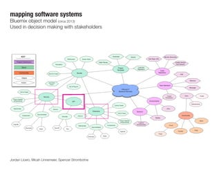 Leverage points
1. Transcending paradigms
2. Paradigms
3. Goals
4. Self-organization
5. Rules
6. Information flows
7. Reinforcing feedback loops
8. Balancing feedback loops
9. Delays
10. Stock-and-flow structures
11. Buffers
12. Numbers
 