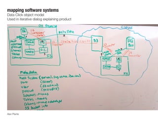 Leverage points
1. Transcending paradigms
2. Paradigms
3. Goals
4. Self-organization
5. Rules
6. Information flows
7. Reinforcing feedback loops
8. Balancing feedback loops
9. Delays
10. Stock-and-flow structures
11. Buffers
12. Numbers: constants, parameters
(subsidies, taxes, standards)
Example: “We Are All African” poster to raise money for One.org campaign aiding Africans in
poverty. One Laptop Per Child program sought to alleviate poverty through increasing access
to information.
Milton Glaser, One.org Nicholas Negroponte, One Laptop per Child
 