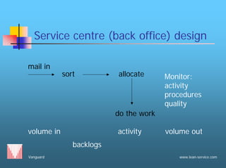 Vanguard www.lean-service.com
Service centre (back office) design
mail in
sort allocate
do the work
Monitor:
activity
proc...