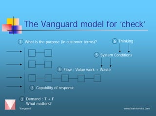 Vanguard www.lean-service.com
The Vanguard model for ‘check’
What is the purpose (in customer terms)? Thinking6
System Con...
