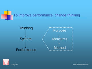 Vanguard www.lean-service.com
To improve performance, change thinking
Thinking
System
Performance
Purpose
Measures
Method
 