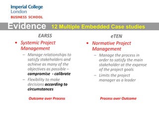 Multiple Embedded Case Study Systems thinking in innovation project management | PPTX