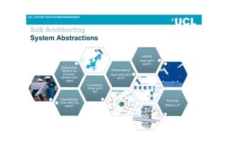 Systems Thinking in the Circular Economy | PDF