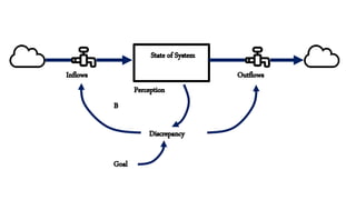 Systems Thinking 2019 | PPTX