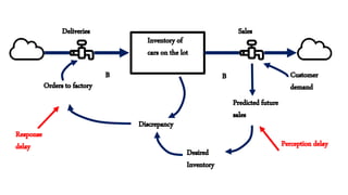 Systems Thinking 2019 | PPTX