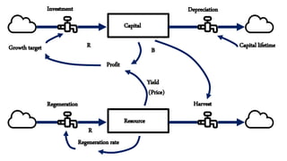 Systems Thinking 2019 | PPTX