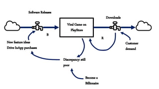 Systems Thinking 2019 | PPTX