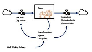 Systems Thinking 2019 | PPTX