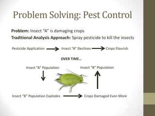 Problem Solving: Pest Control
Problem: Insect “A” is damaging crops
Traditional Analysis Approach: Spray pesticide to kill the insects

Pesticide Application            Insect “A” Declines        Crops Flourish

                                 OVER TIME…

         Insect “A” Population               Insect “B” Population




Insect “B” Population Explodes                 Crops Damaged Even More
 