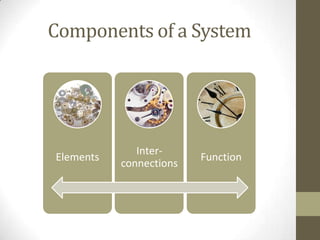 Components of a System




              Inter-
Elements                 Function
           connections
 