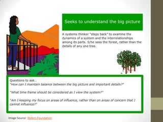 Image Source: Waters Foundation
 