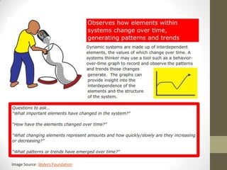 Image Source: Waters Foundation
 