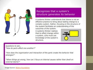 Image Source: Waters Foundation
 