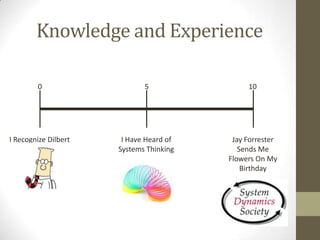Knowledge and Experience

        0                    5                10




I Recognize Dilbert    I Have Heard of    Jay Forrester
                      Systems Thinking      Sends Me
                                         Flowers On My
                                             Birthday
 