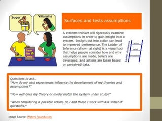 Image Source: Waters Foundation
 