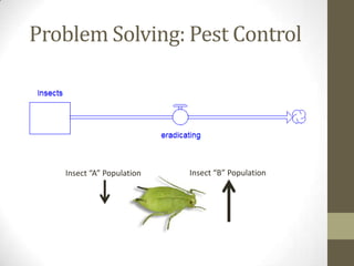 Problem Solving: Pest Control




   Insect “A” Population   Insect “B” Population
 