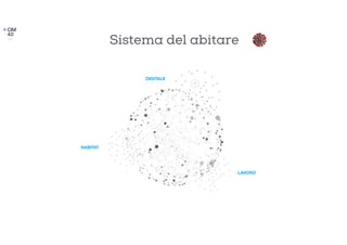 DIGITALE
HABITAT
Sistema del abitare
LAVORO
 