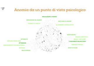 VISUALIZZARE IL MONDO
Anomia da un punto di vista psicologico
MACCHINA DI VISIONE
PERCEZIONE DEL MONDO
FORMATTI E DISPLAY
ALLARMISMO GIORNALISTICO
INFOBESITÀ
MULTITASKING
DISTURBI PSCIOLOGICI
ATTENZIONE
VANTAGGI
INSEGNAMENTO POSTINDUSTRIALE
NATIVI DIGITALI
CAMBIAMENTI NEUROLOGICI
EFFETTO FLYNN
DEMENZA DIGITALE
RIGORE SCIENTIFICO
MEZZO / ABITUDINE
 