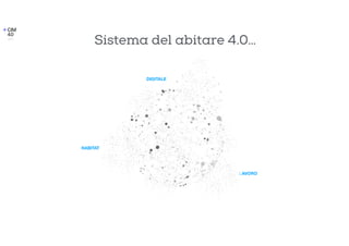 DIGITALE
HABITAT
Sistema del abitare 4.0…
LAVORO
 