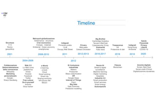 Timeline
2006-2010 2011
Sicurezza
11-S
Nuova
geopolitica
e-World
e-learning
e-book
Cloud
Smart working
Smart city
Sharing economy
VR-Oculus Rift
Bitcoin
Metropoli-globalizzazione
Gobernanza - sicurezza
Crisi economica
Energia - materiali
Ambiente - Green economy
smartphones
Nuove AI
Street & digital
surveillance
Machine learning
Digital marketing
Deepfake
Industria 4.0
Smart production
Smart services
Smart energy
Automazione
2012-20132001
Collaborazione
Democratizzazione
della conoscenza
Wikipedia
Marketing
personalizzato
Google -
Sheryl Sandberg
2004-2006
Web 2.0
La Web come
piattaforma
Vimeo
Youtube
Facebook
Twitter
Free culture
Do-it-yourself
Arduino
Etica hacker
Indignati
Primavera araba
15-M
Occupy Wall Street
2012
III rivoluzione
industriale
Makers
Prossumer
Mass costumization
AR
Google Glass
Internet of Things
Cisco
Big Data
Data Sciences
Predictive modelling
Privacy
WikiLeaks
Edward Snowden
2016-2017
Big Brother
Cambridge Analytica
Tencent (WeChat)
Cybersecurity (Cina)
Postverità
Fake news
2018
Trasparenza
UE
Protezione di dati
Fiducia
Blockchain
2019
Indignati
Hong-Kong
Ambiente
2020
Salute
Precarietà
Privacy
Libertà
COVID-19
Anomia digitale
Screen New Deal
Social credit (China)
Digitalizzazione accelerata
…
 