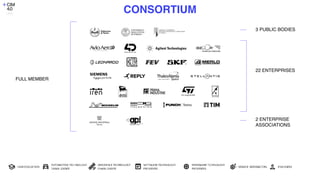 CONSORTIUM
22 ENTERPRISES
3 PUBLIC BODIES
2 ENTERPRISE
ASSOCIATIONS
FULL MEMBER
 