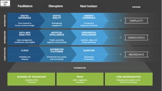 Program
ied
Spain
03 ____ 2020
Facilitators Disruptors Next horizon
 