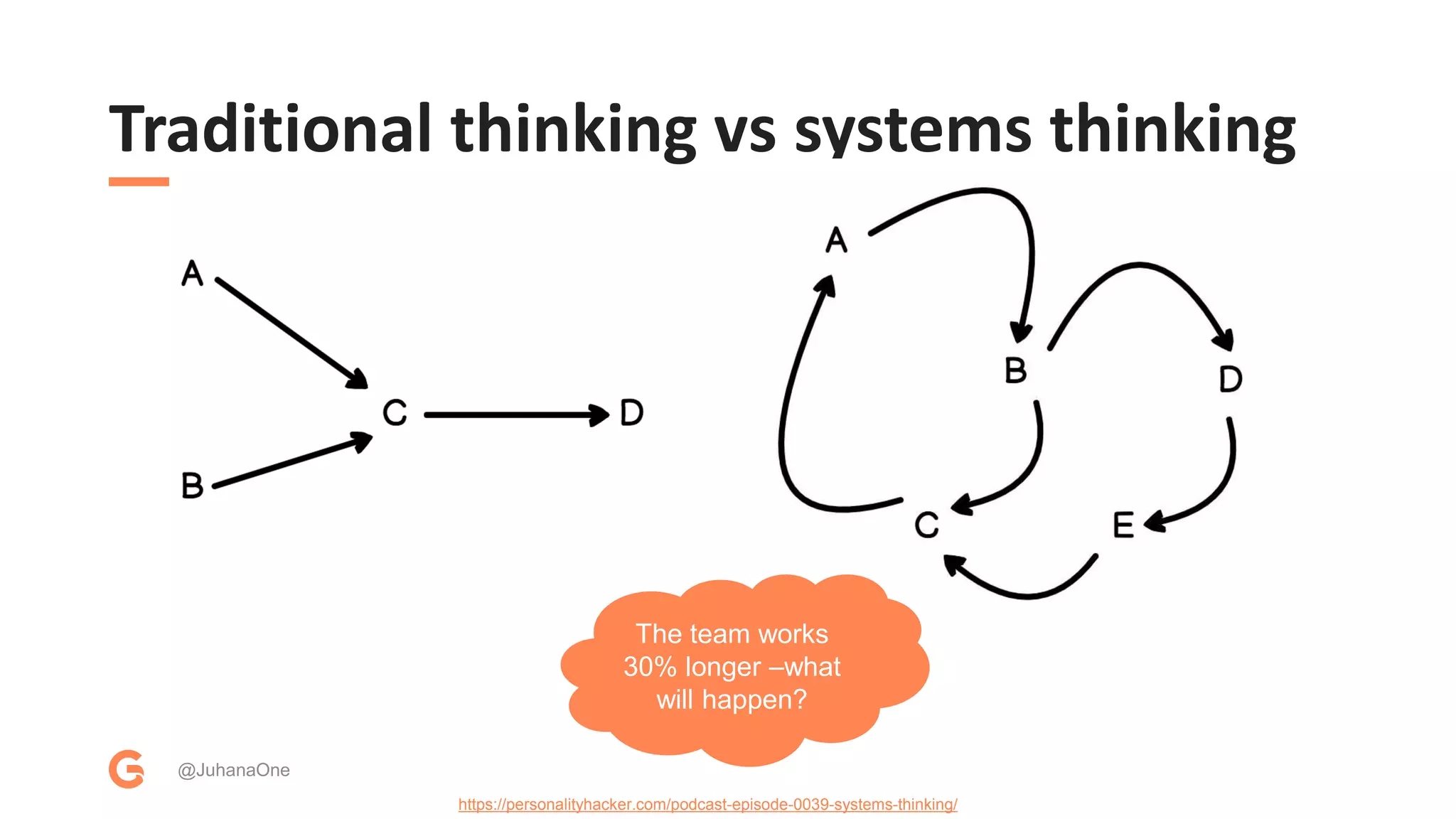 Traditional thinking vs systems thinking
@JuhanaOne
https://personalityhacker.com/podcast-episode-0039-systems-thinking/
The team works
30% longer –what
will happen?
 