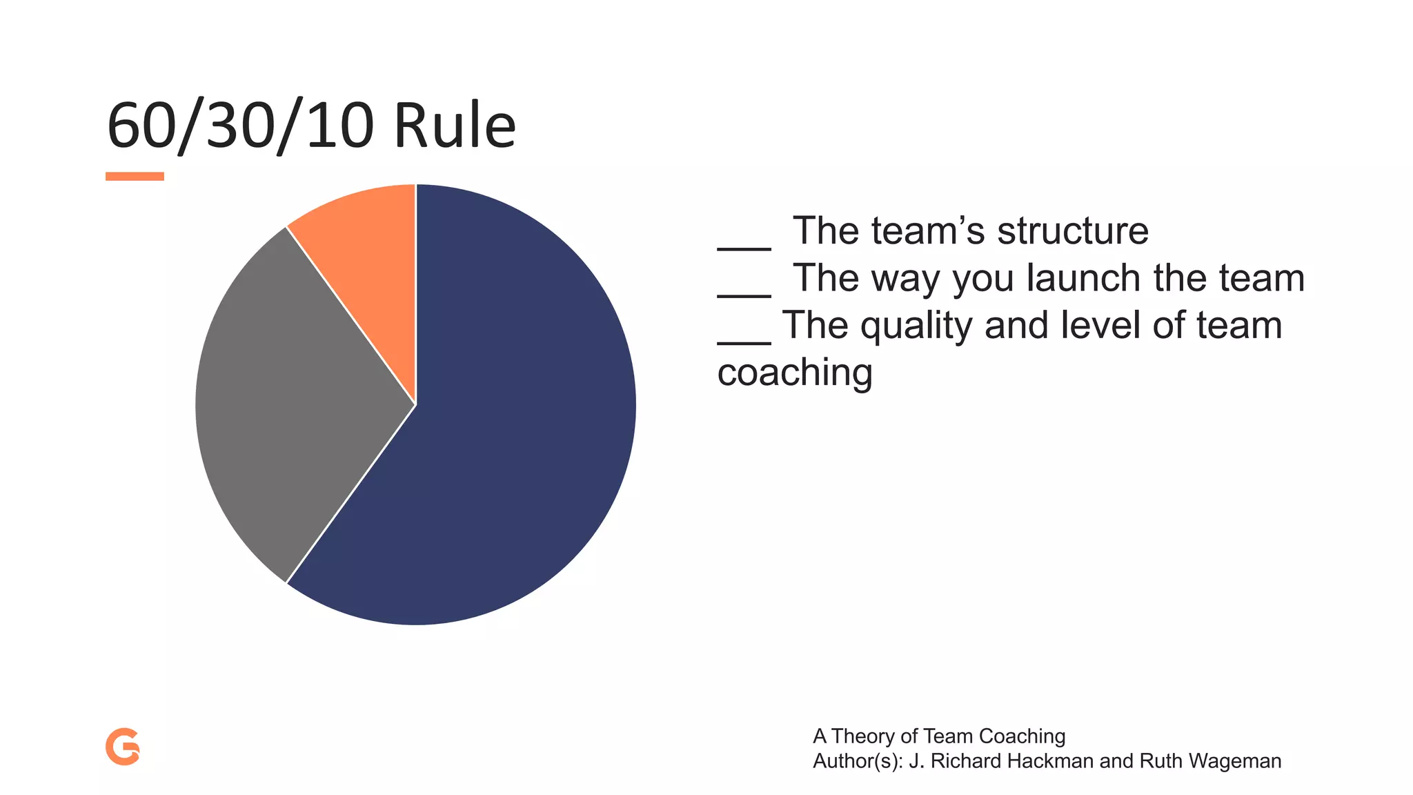 60/30/10 Rule
The team’s structure
The way you launch the team
The quality and level of team
coaching
A Theory of Team Coaching
Author(s): J. Richard Hackman and Ruth Wageman
 
