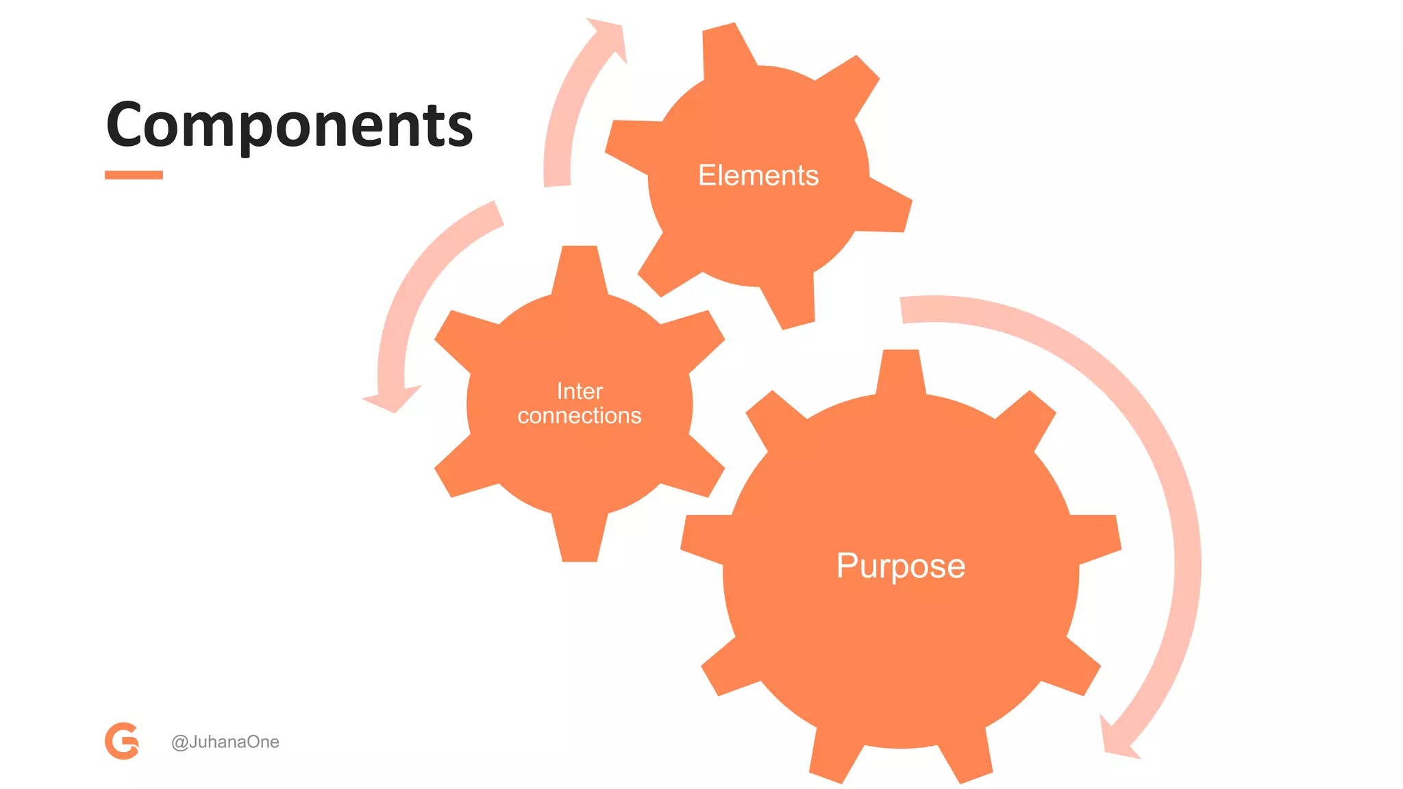 Components
@JuhanaOne
Purpose
Inter
connections
Elements
 