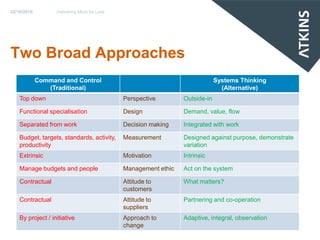 22/10/2010         Delivering More for Less




Two Broad Approaches
             Command and Control                                              Systems Thinking
                (Traditional)                                                   (Alternative)
    Top down                                  Perspective        Outside-in

    Functional specialisation                 Design             Demand, value, flow

    Separated from work                       Decision making    Integrated with work

    Budget, targets, standards, activity,     Measurement        Designed against purpose, demonstrate
    productivity                                                 variation
    Extrinsic                                 Motivation         Intrinsic

    Manage budgets and people                 Management ethic   Act on the system

    Contractual                               Attitude to        What matters?
                                              customers
    Contractual                               Attitude to        Partnering and co-operation
                                              suppliers
    By project / initiative                   Approach to        Adaptive, integral, observation
                                              change
 
