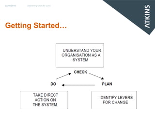 22/10/2010   Delivering More for Less




Getting Started…
 