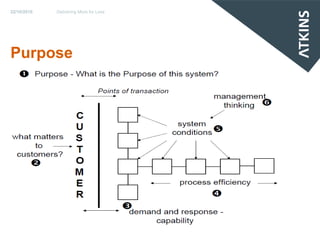 22/10/2010   Delivering More for Less




Purpose
 