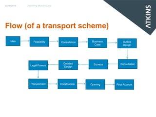 22/10/2010   Delivering More for Less




Flow (of a transport scheme)
    Idea           Feasibility          Consultation    Business        Outline
                                                         Case           Design




                                          Detailed       Surveys      Consultation
               Legal Powers               Design




                Procurement             Construction   Opening     Final Account
 