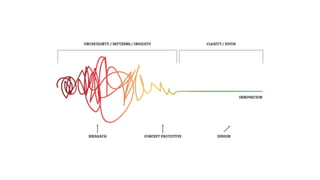 Systems Thinking & Design | PDF