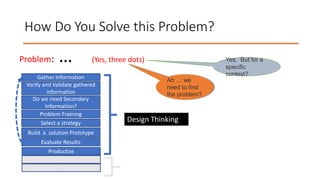 Applying Systems Thinking to Solve Wicked Problems in Software ...