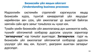 Мэдээллийн системийн стратегийг хэрэгжүүлэх явцад
бизнесийн хүрээ, түүнтэй хамааралтай үйл явцуудыг
нарийвчлан авч үзэх, үйл ажиллагааг үр ашигтай байлгах
хамгийн сайн арга замыг томьёолох нь чухал юм.
Тухайн үеийн бизнесийн үйл ажиллагаанд дүн шинжилгээ хийх,
түүнийг ойлгомжтой хэлбэрээр дүрсэлж үзүүлэх зорилгоор
“загварчлах” нэр томьёог ашигладаг. Загварчлах гэдэг нь
бизнесийн үйл ажиллагааг ойлгомжтой хэлбэрээр дүрслэн
үзүүлдэг үйл явц юм. Хүснэгт, диаграмм ашиглан загварыг
дүрсэлдэг.
11
Бизнесийн үйл явцын ойлголт
/Understanding business processes
 
