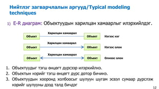 Нийтлэг загварчлалын аргууд/Typical modeling
techniques
1) E-R диаграм: Объектуудын харилцан хамаарлыг илэрхийлдэг.
12
1. Объектуудыг тэгш өнцөгт дүрсээр илэрхийлнэ.
2. Объектын нэрийг тэгш өнцөгт дүрс дотор бичинэ.
3. Объектуудын хооронд холбоосыг шулуун шугам эсвэл сумаар дүрслэж
нэрийг шулууны дээд талд бичдэг
Объект Объект
Харилцан хамаарал
Нэгээс нэг
Объект Объект Нэгээс олон
Объект Объект Олноос олон
Харилцан хамаарал
Харилцан хамаарал
 