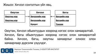 Виртуал Технологийн Тэнхим, Е-НЭЭЛТТЭЙ ИНСТИТУТ
www.emust.edu.mn
14
Оюутан
Оюутны код
Оюутны.нэр
Хичээл
Хичээлийн код
Хичээлийн нэр
Кредит
Багш
Багшийн код
Багшийн нэр
Тэнхим
Жишээ: Хичээл сонголтын үйл явц.
Оюутан, Хичээл обьектуудын хооронд нэгээс олон хамааралтай.
Хичээл, багш обьектуудын хооронд нэгээс олон хамааралтай
байна. Хичээл, багш, оюутны хамаарлыг олноос олон
хамаарлаар дүрсэлж үзүүлдэг.
 
