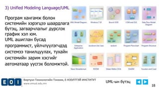 Виртуал Технологийн Тэнхим, Е-НЭЭЛТТЭЙ ИНСТИТУТ
www.emust.edu.mn
3) Unified Modeling Language/UML:
Програм хангамж болон
системийн хэрэгцээ шаардлага,
бүтэц, загварчлалыг дүрслэх
график хэл юм.
UML ашиглан бусад
программист, үйлчлүүлэгчдэд
системээ танилцуулах, тухайн
системийн зарим хэсгийг
автоматаар үүсгэх боломжтой.
18
UML-ын бүтэц
 