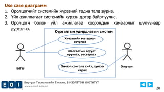 Виртуал Технологийн Тэнхим, Е-НЭЭЛТТЭЙ ИНСТИТУТ
www.emust.edu.mn
Use case диаграмм
1. Оролцогчийг системийн хүрээний гадна талд зурна.
2. Үйл ажиллагааг системийн хүрээн дотор байрлуулна.
3. Оролцогч болон үйл ажиллагаа хоорондын хамаарлыг шулуунаар
дүрсэлнэ.
20
Сургалтын удирдлагын систем
Хичээлийн материал
оруулах
Шалгалтын асуулт
оруулах, засварлах
Хичээл сонголт хийх, дүнгээ
харах
Оюутан
Багш
 
