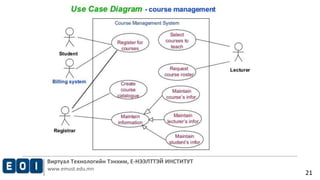 Виртуал Технологийн Тэнхим, Е-НЭЭЛТТЭЙ ИНСТИТУТ
www.emust.edu.mn
21
 
