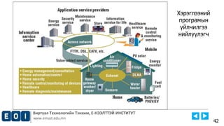 Виртуал Технологийн Тэнхим, Е-НЭЭЛТТЭЙ ИНСТИТУТ
www.emust.edu.mn
42
Хэрэглээний
програмын
үйлчилгээ
нийлүүлэгч
 