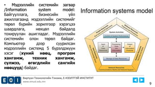 Виртуал Технологийн Тэнхим, Е-НЭЭЛТТЭЙ ИНСТИТУТ
www.emust.edu.mn
9
• Мэдээллийн системийн загвар
/Information system model:
Байгууллага, бизнесийн үйл
ажиллагаанд мэдээллийн системийг
төрөл бүрийн зорилгоор хэрэгцээ
шаардлага, нөхцөл байдалд
тохируулан ашигладаг. Мэдээллийн
системийн олон төрөл байдаг.
Компьютер дээр суурилсан
мэдээллийн системд 5 бүрэлдэхүүн
хэсэг (хүний нөөц, програм
хангамж, техник хангамж,
сүлжээ, өгөгдлийн сангийн
нөөцүүд) байдаг.
 