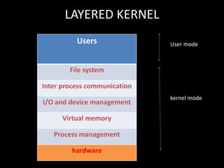 System structure | PPT