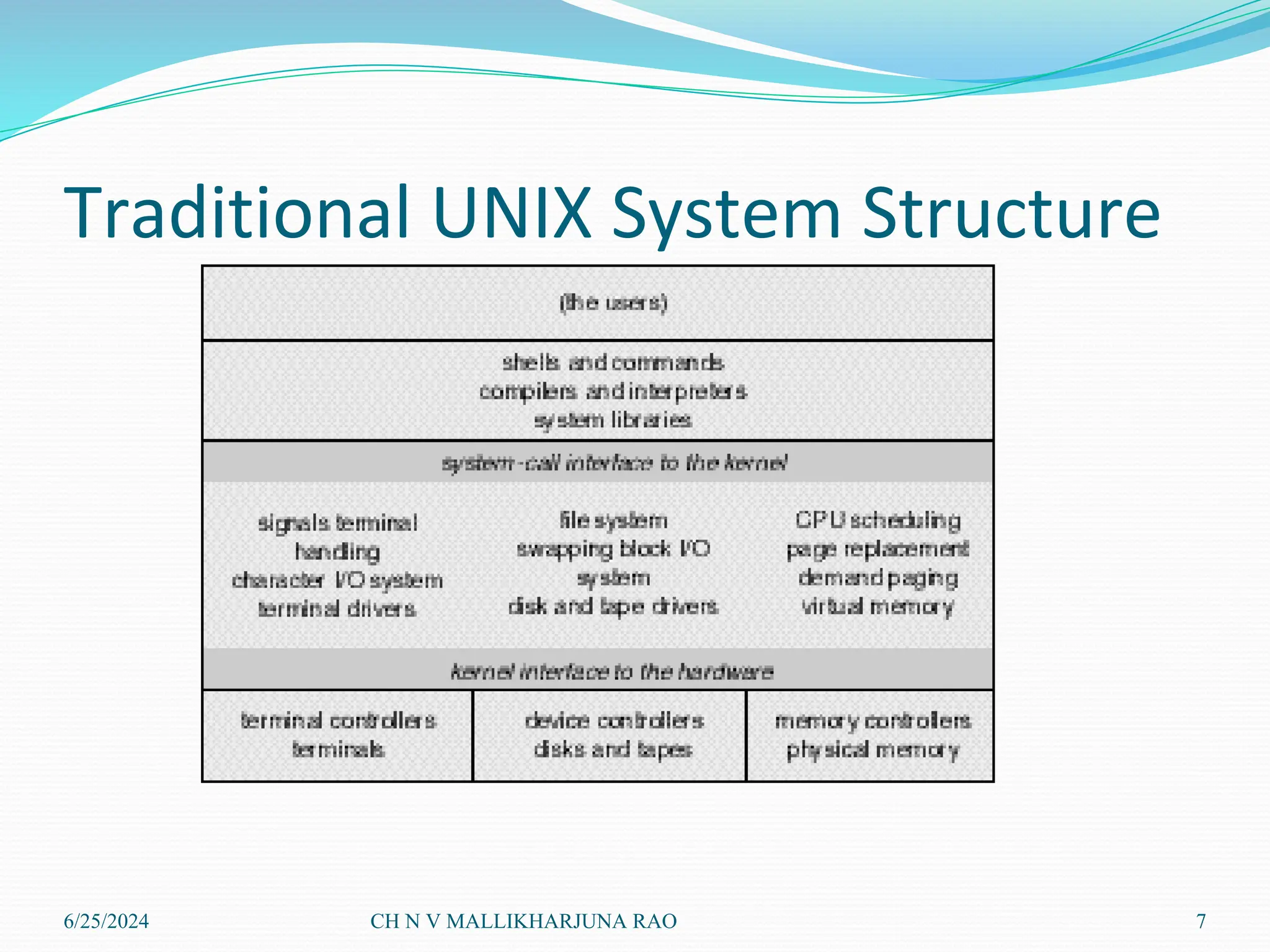 system structure in operating systems.pdf