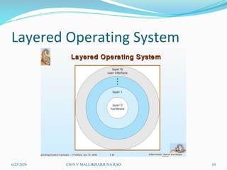 system structure in operating systems.pdf