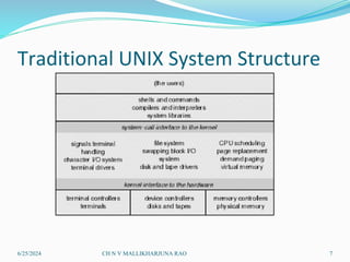 system structure in operating systems.pdf