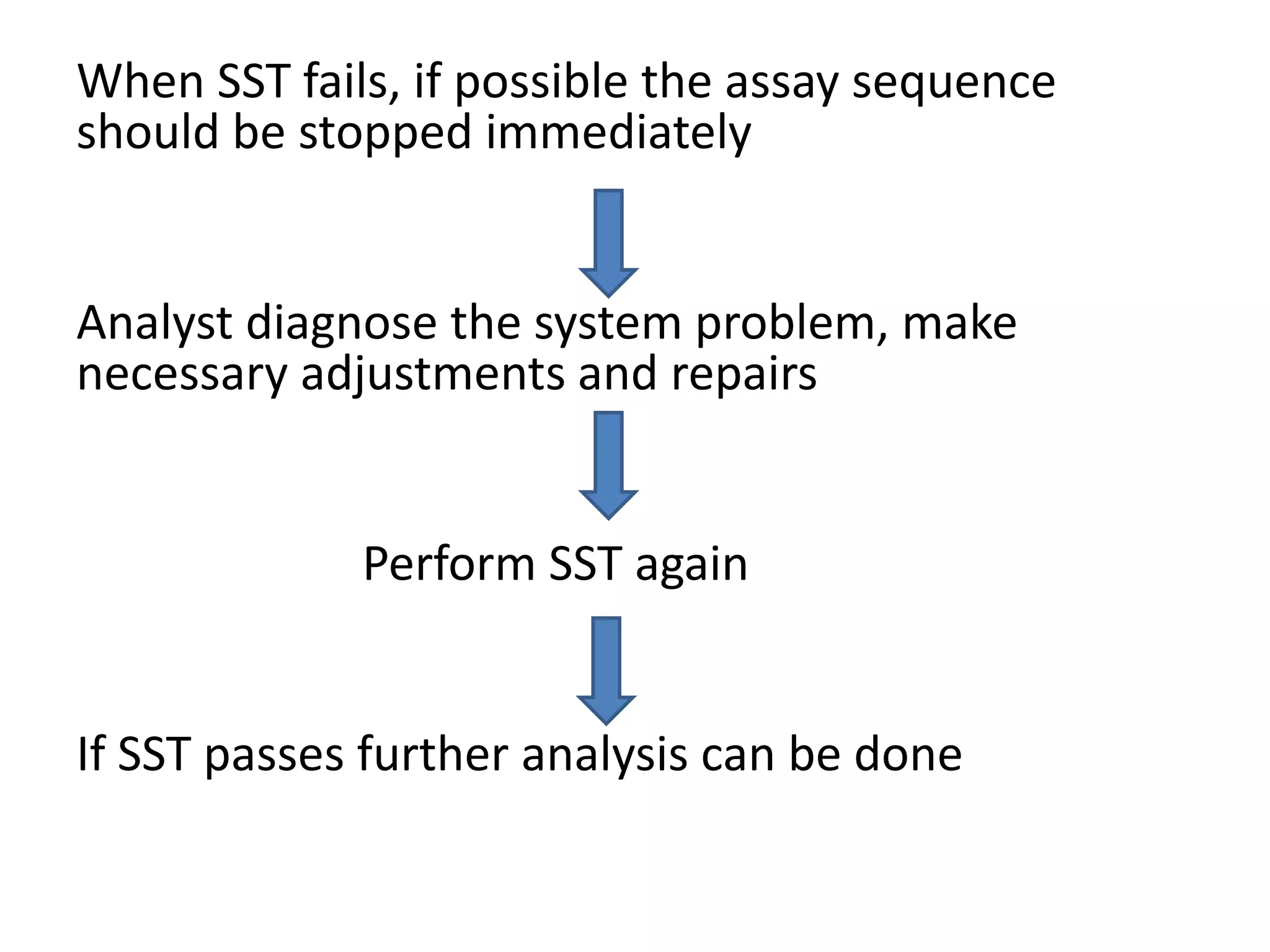 When SST fails, if possible the assay sequence
should be stopped immediately
Analyst diagnose the system problem, make
necessary adjustments and repairs
Perform SST again
If SST passes further analysis can be done
 