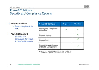 IBM Power Systems


PowerSC Editions
Security and Compliance Options


 PowerSC Express                         PowerSC Editions            Express     Standard
   – Basic compliance for
     AIX                                 Security and Compliance
                                         Automation

 PowerSC Standard
                                         Trusted Logging
   – Security and
     compliance for virtual                                                          *
                                         Trusted Boot**
     & cloud environments

                                         Trusted Network Connect
                                         and Patch Management


                                         ** Requires POWER7 System with eFW7.4




22          Power is Performance Redefined                                               © 2012 IBM Corporation
 