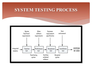 System testing | PPTX